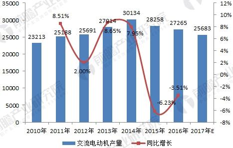 无刷电机